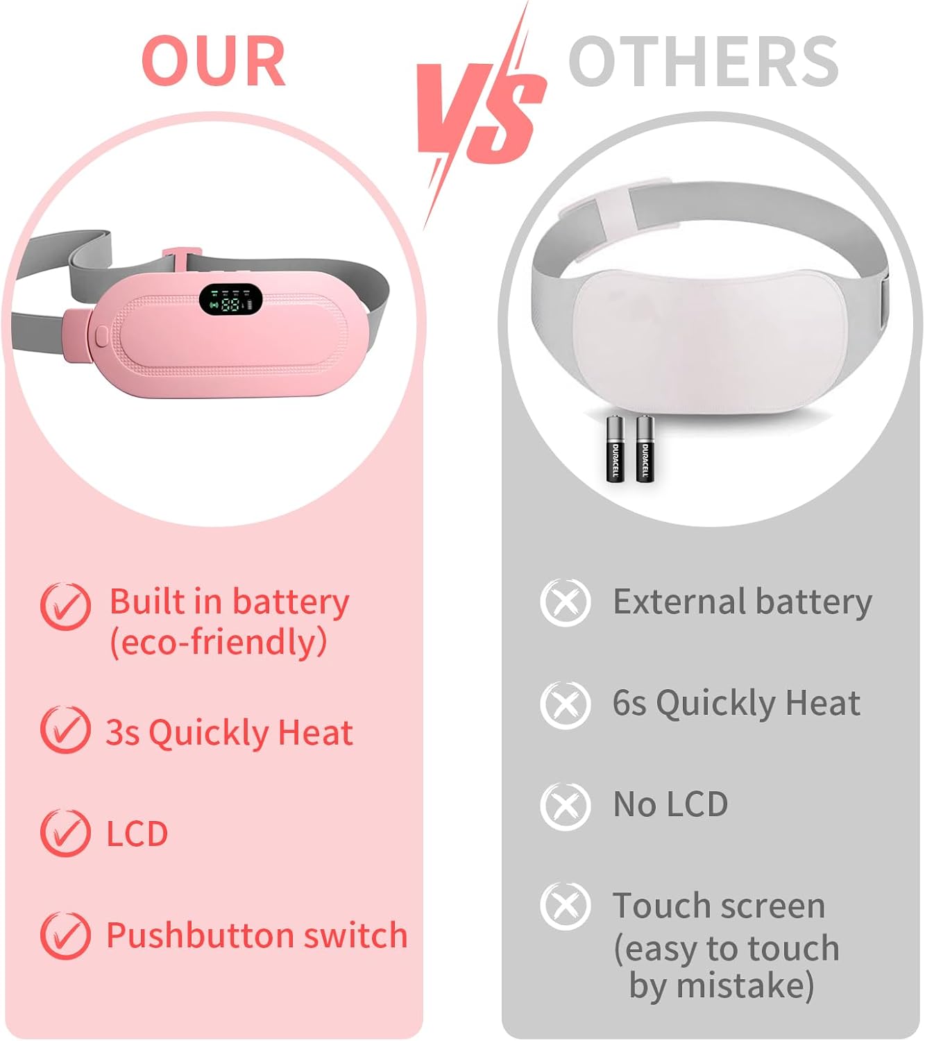 Cinturón Masajeador Térmico Alivia Dolor Menstrual